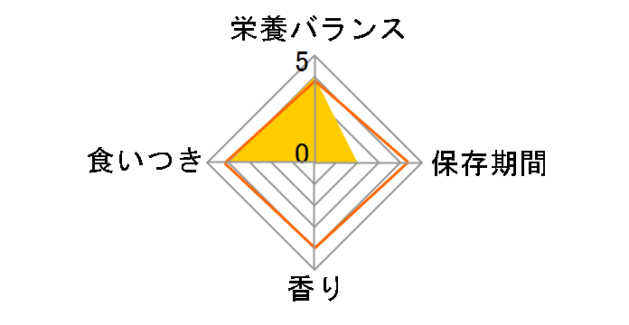 �T�C�G���X�E�_�C�G�b�g �V�j�A���C�g �얞�X���̍���L�p 2.8kg�̃��[�U�[���r���[