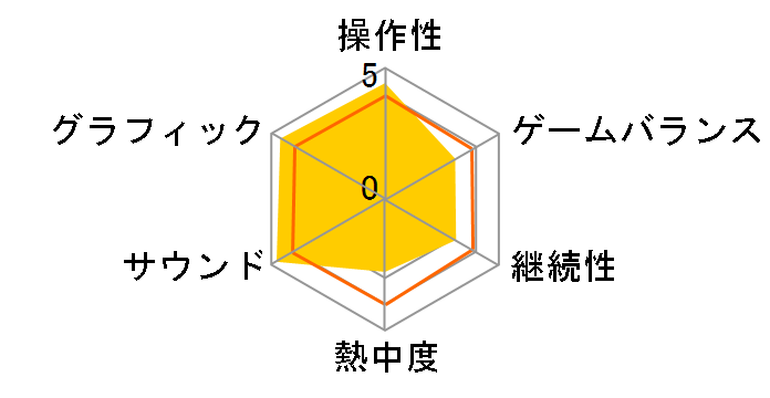 �t�@�C�A�[�G���u����if �Ö鉤�� [�ʏ��]�̃��[�U�[���r���[