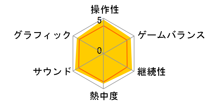 ���Y���V�� �U�E�x�X�g+�̃��[�U�[���r���[