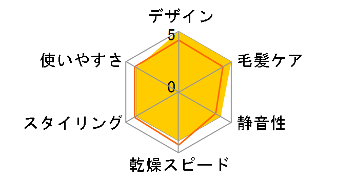 STYLEUP BIC32�̃��[�U�[���r���[