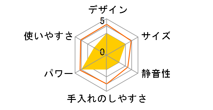 TM845�̃��[�U�[���r���[