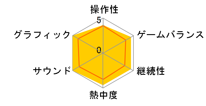 �h���S���N�G�X�g�q�[���[�YII �o�q�̉��Ɨ\���̏I��� [PS Vita]�̃��[�U�[���r���[