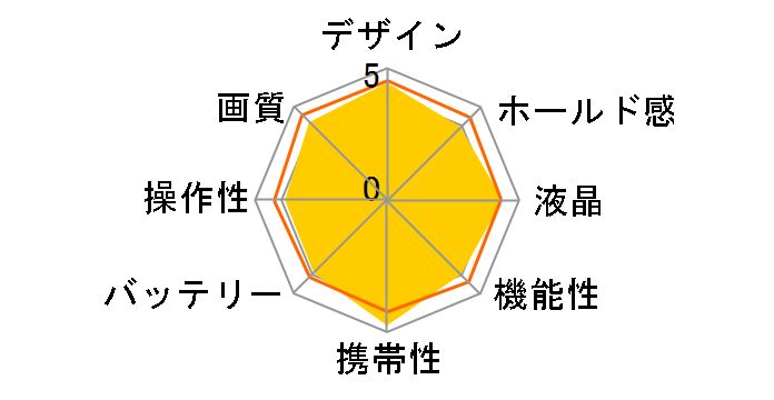 Nikon 1 J5 �W���p���[�Y�[�������Y�L�b�g [�V���o�[]�̃��[�U�[���r���[