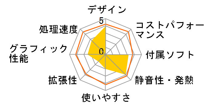 �C���e�� Compute Stick CSTK-32W�̃��[�U�[���r���[