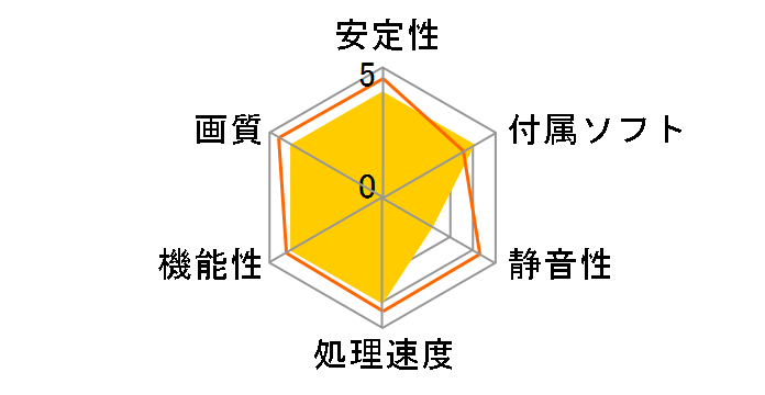 GTXTITANX-12GD5 [PCIExp 12GB]�̃��[�U�[���r���[