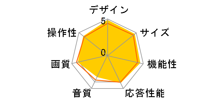 VIERA TH-60CX800N [60�C���`]�̃��[�U�[���r���[