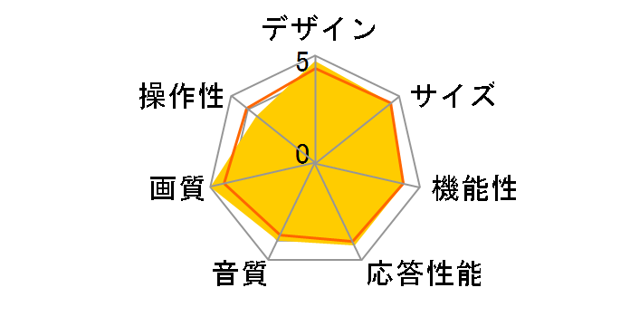 VIERA TH-49CX800N [49�C���`]�̃��[�U�[���r���[