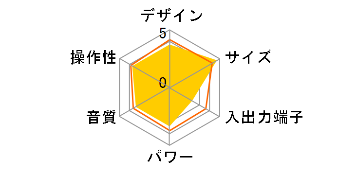 RCR-400H-P [�s���N]�̃��[�U�[���r���[