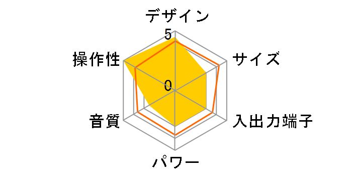 RCR-80Z-W [�z���C�g]�̃��[�U�[���r���[