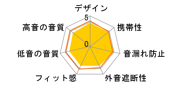ATH-BT08NC�̃��[�U�[���r���[