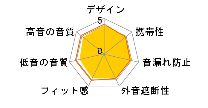 ATH-CK330M BYL [�u���b�N�C�G���[]�̃��[�U�[���r���[