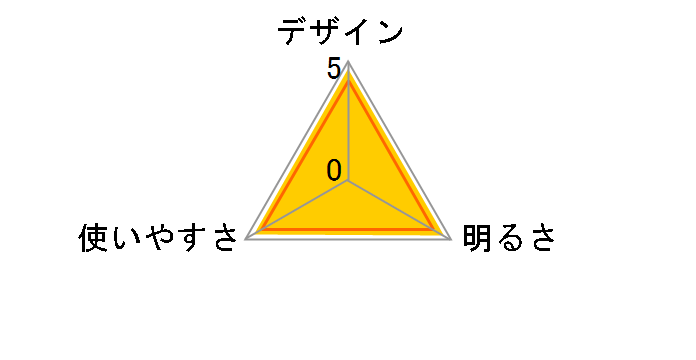 �M SG-330�̃��[�U�[���r���[