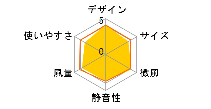 F-DLT1000�̃��[�U�[���r���[