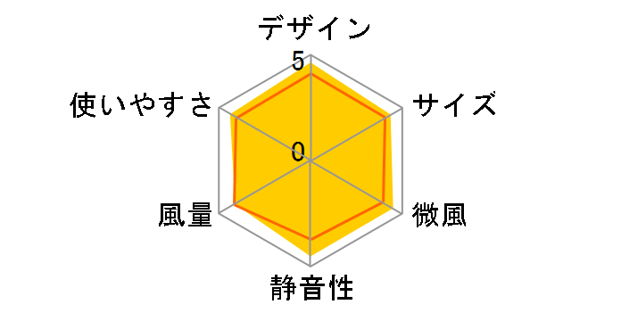 F-DLT75�̃��[�U�[���r���[