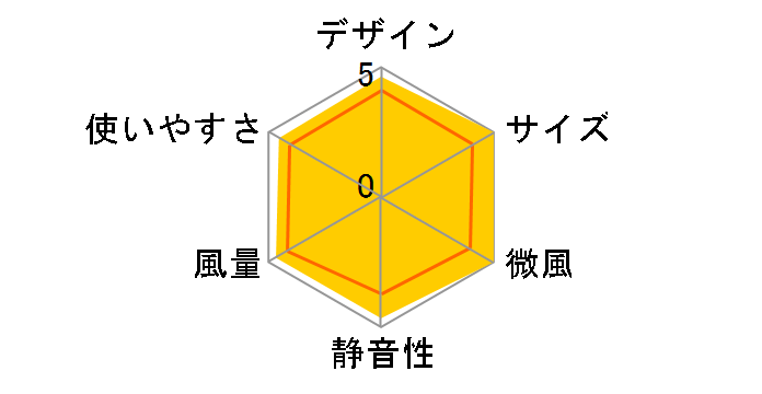 F-DPT20�̃��[�U�[���r���[