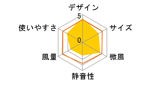 F-DTT50�̃��[�U�[���r���[