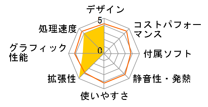 EliteDesk 800 G1 US G4J24PA#ABJ�̃��[�U�[���r���[