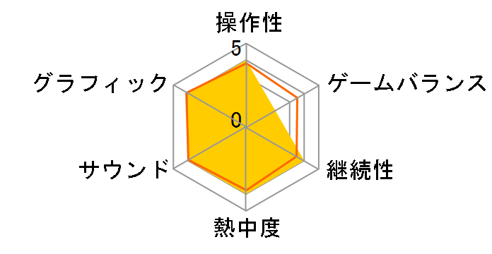 FIFA15 [EA BEST HITS] [PS3]�̃��[�U�[���r���[