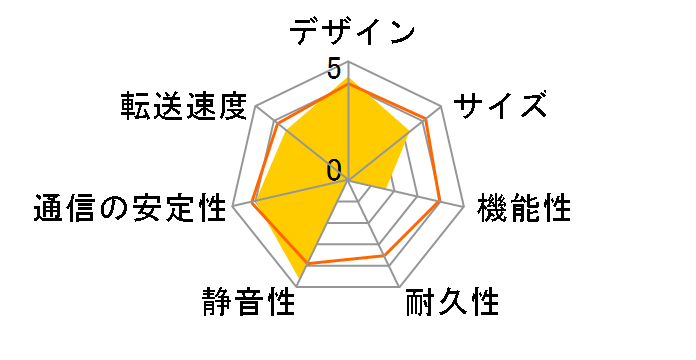 HS-210-D�̃��[�U�[���r���[