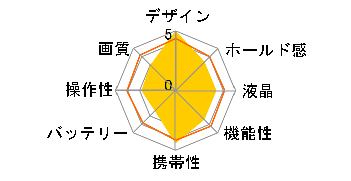 PIXPRO WP1�̃��[�U�[���r���[