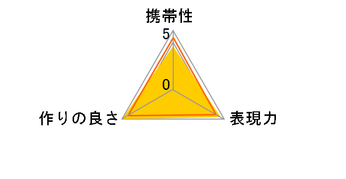 GW-3�̃��[�U�[���r���[