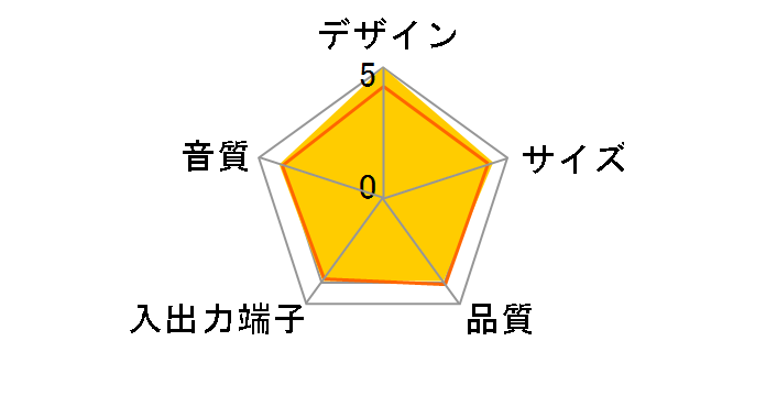 MM-MC28�̃��[�U�[���r���[