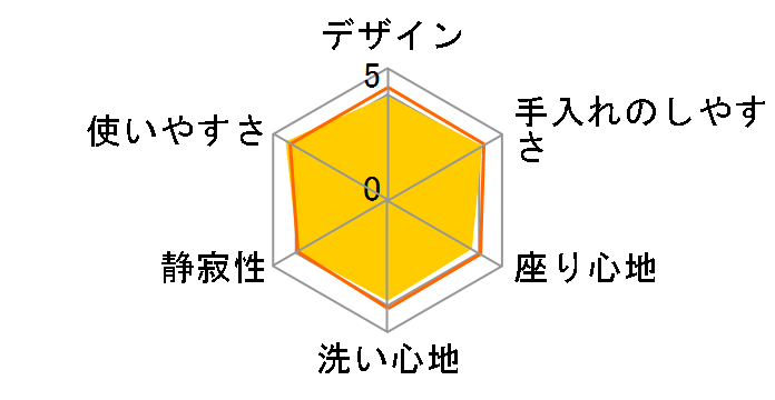 �r���[�e�B�E�g���� CH932SPF�̃��[�U�[���r���[