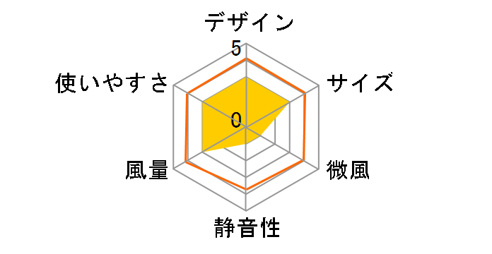 YAS-M182�̃��[�U�[���r���[