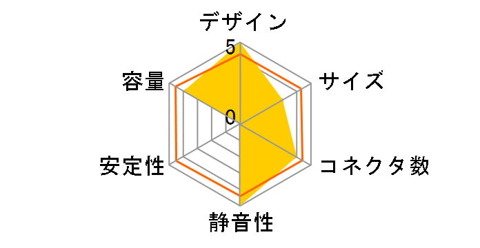 DIGIFANLESS EDF550AWN�̃��[�U�[���r���[