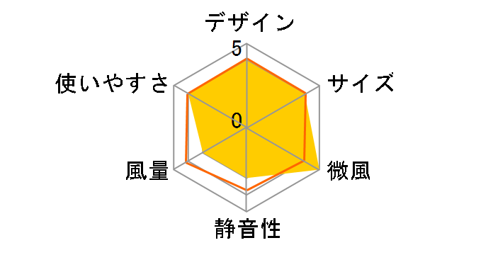 YSR-PD1101�̃��[�U�[���r���[