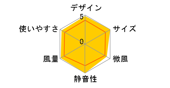 YLR4-WE30(WB) [�z���C�g�u���b�N]�̃��[�U�[���r���[