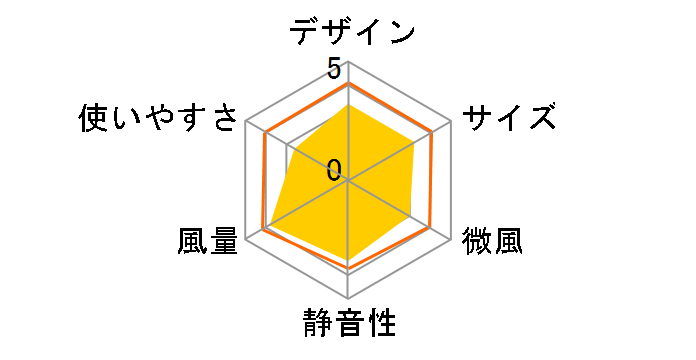 YLR-AG30�̃��[�U�[���r���[