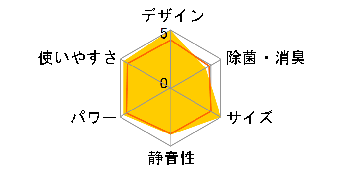 RAS-225SP�̃��[�U�[���r���[
