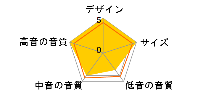 Retro LS3.5 [�y�A]�̃��[�U�[���r���[