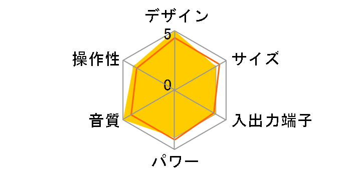 Retro Stereo 50�̃��[�U�[���r���[