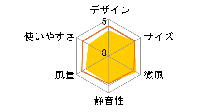 YWX-AD30�̃��[�U�[���r���[