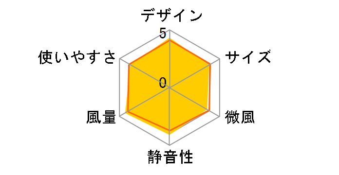 YDS-J144(WA) [�z���C�g�u���[]�̃��[�U�[���r���[