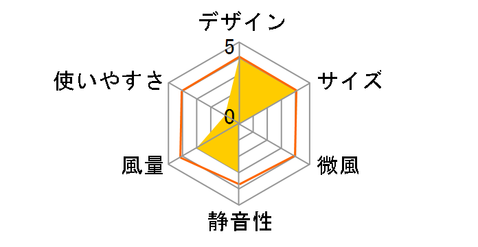 YCS-C185(W) [�z���C�g]�̃��[�U�[���r���[