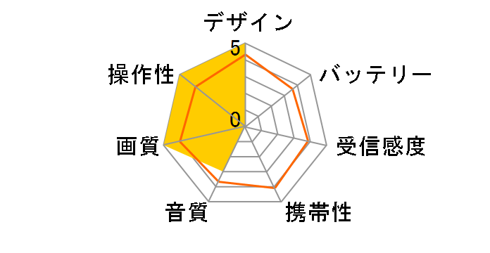 VB-BS163W [�z���C�g]�̃��[�U�[���r���[