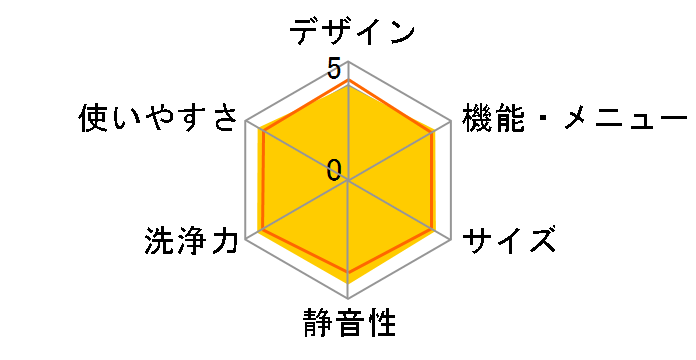 NA-FA90H2�̃��[�U�[���r���[