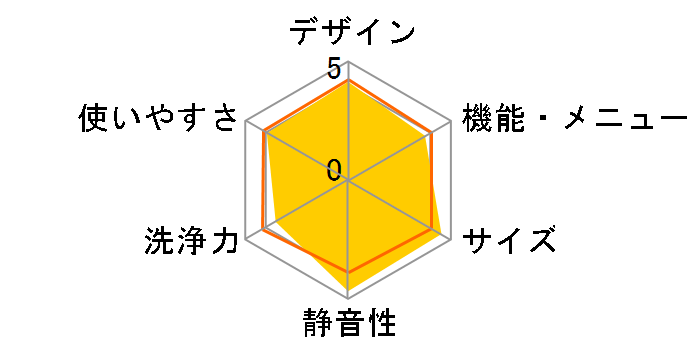 NA-FA70H2-A [�u���[]�̃��[�U�[���r���[