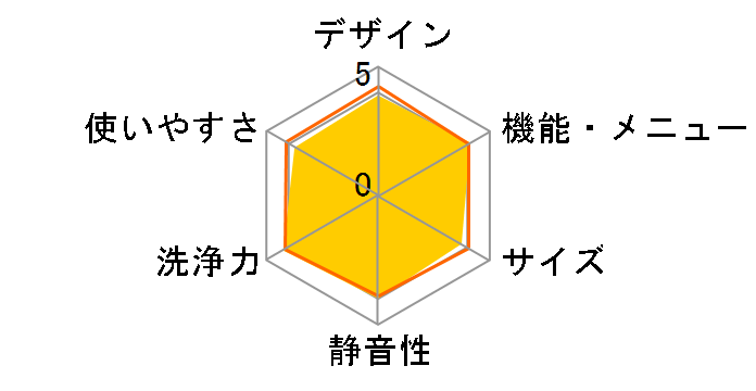 NA-FW100S2�̃��[�U�[���r���[