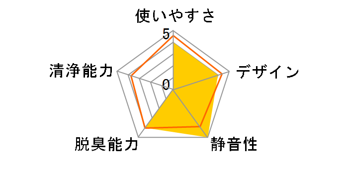 airvita USB-13 CCA-420PC [Choco]�̃��[�U�[���r���[