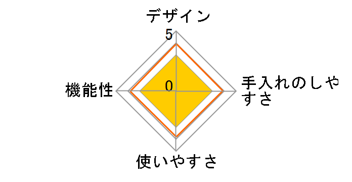 ���� HC-S32A�̃��[�U�[���r���[