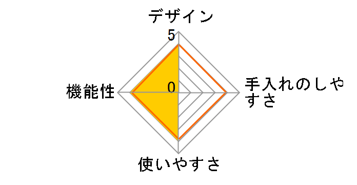 ���� HC-77A�̃��[�U�[���r���[