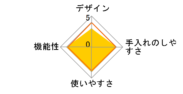 ���� CS-S32A�̃��[�U�[���r���[