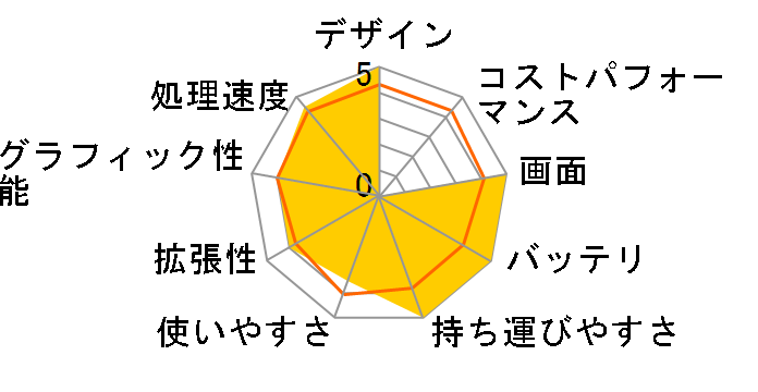 Lenovo YOGA 3 11 80J80040JP [�v���`�i�V���o�[]�̃��[�U�[���r���[