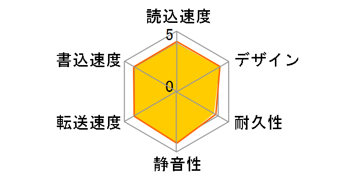 SGP-EX010UBK-C [�u���b�N]�̃��[�U�[���r���[