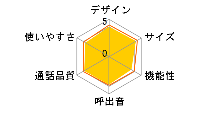 RU�ERU�ERU VE-GD24DL�̃��[�U�[���r���[