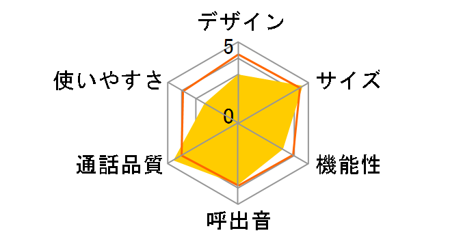 RU�ERU�ERU VE-GD24DW�̃��[�U�[���r���[